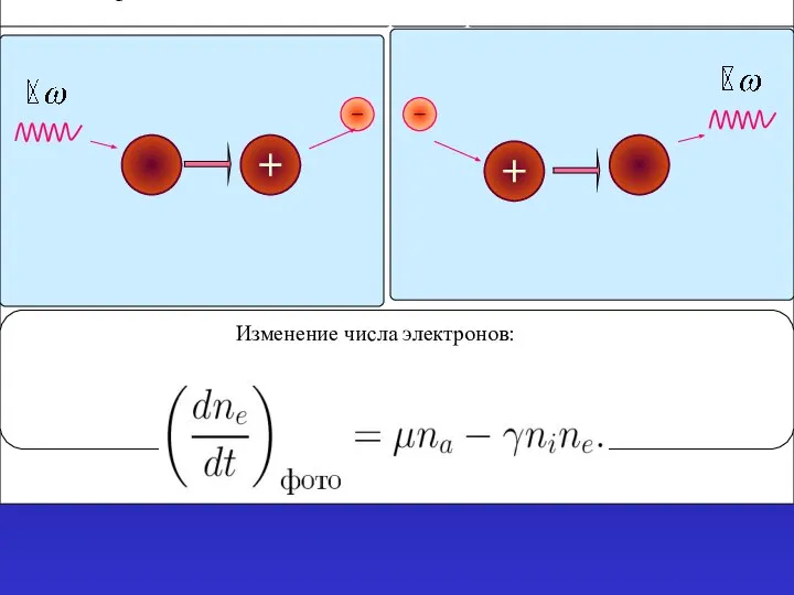 Элементарные процессы в плазме фотоионизация фоторекомбинация Изменение числа электронов:
