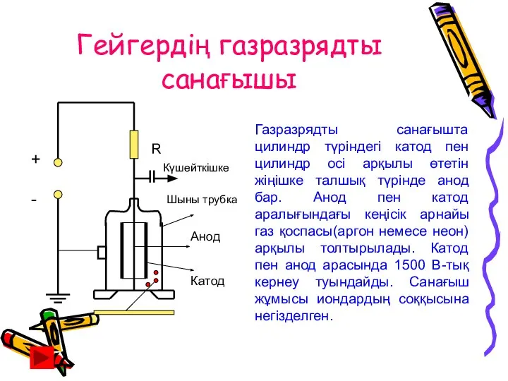 Гейгердің газразрядты санағышы + - R Күшейткішке Шыны трубка Анод Катод