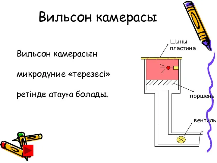 Вильсон камерасы Шыны пластина поршень вентиль Вильсон камерасын микродүние «терезесі» ретінде атауға болады.