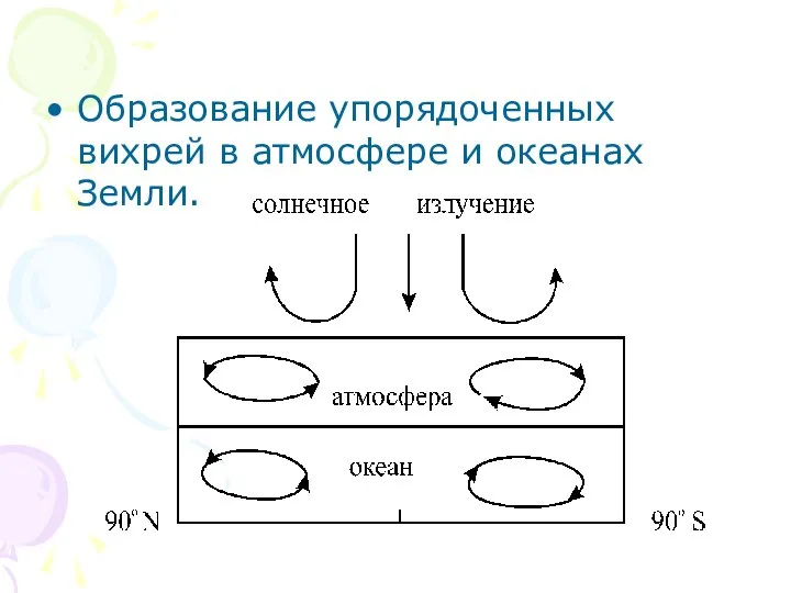 Образование упорядоченных вихрей в атмосфере и океанах Земли.