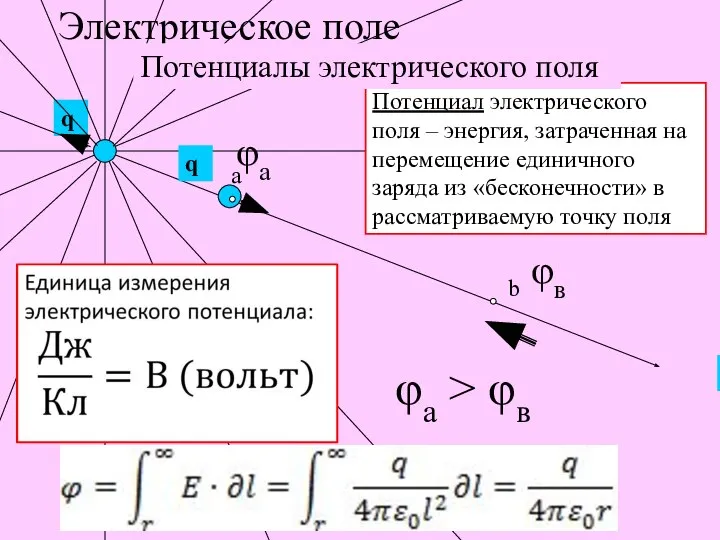 Электрическое поле Потенциал электрического поля – энергия, затраченная на перемещение единичного