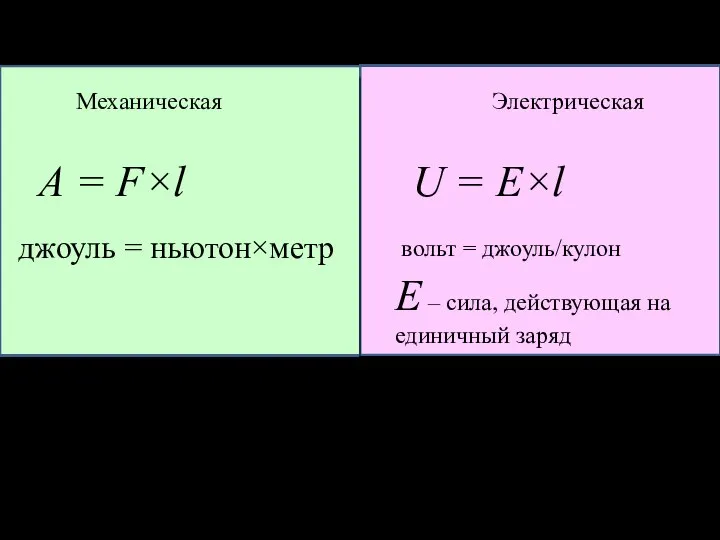 Работа и энергия Механическая Электрическая А = F×l джоуль = ньютон×метр