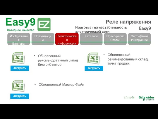 Логистическая информация Обновленный Мастер-Файл Обновленный рекомендованный склад Дистрибьютор Обновленный рекомендованный склад точка продаж