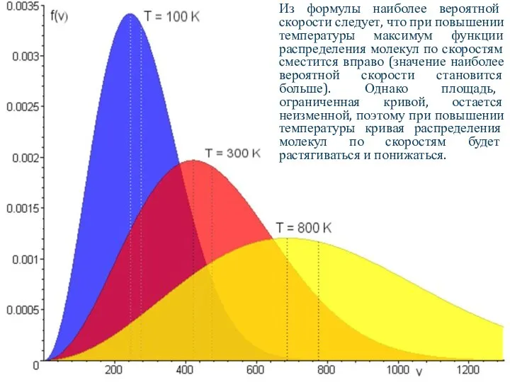 Из формулы наиболее вероятной скорости следует, что при повышении температуры максимум