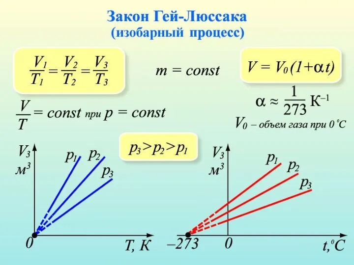 Процесс, протекающий при постоянном давлении, называется изобарным. На диа­грамме в координатах