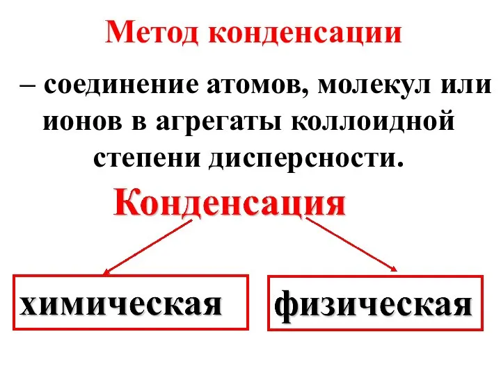 Метод конденсации – соединение атомов, молекул или ионов в агрегаты коллоидной степени дисперсности.