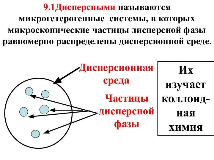 Дисперсионная среда Частицы дисперсной фазы 9.1Дисперсными называются микрогетерогенные системы, в которых