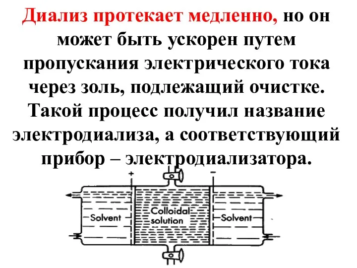 Диализ протекает медленно, но он может быть ускорен путем пропускания электрического