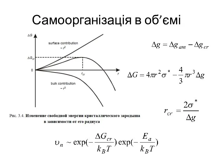 Самоорганізація в об’ємі