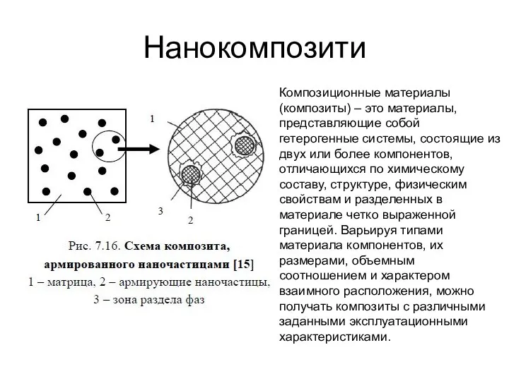 Нанокомпозити Композиционные материалы (композиты) – это материалы, представляющие собой гетерогенные системы,