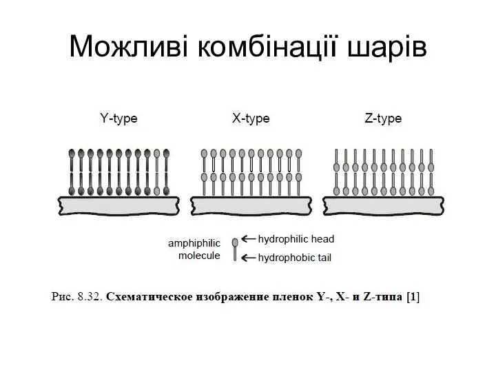 Можливі комбінації шарів