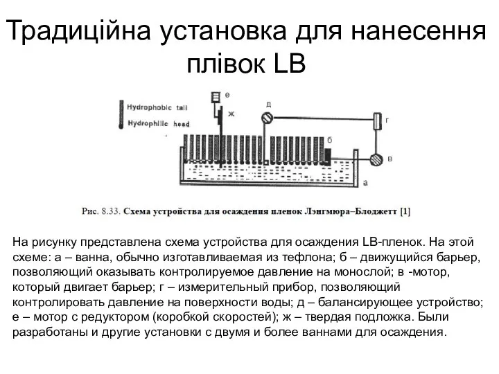 Традиційна установка для нанесення плівок LB На рисунку представлена схема устройства