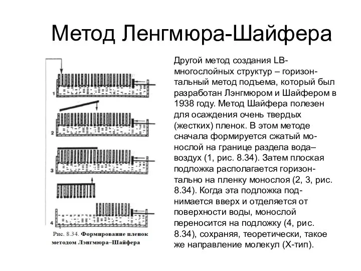 Метод Ленгмюра-Шайфера Другой метод создания LB-многослойных структур – горизон-тальный метод подъема,