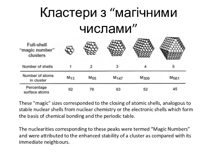 Кластери з “магічними числами” These "magic" sizes corresponded to the closing