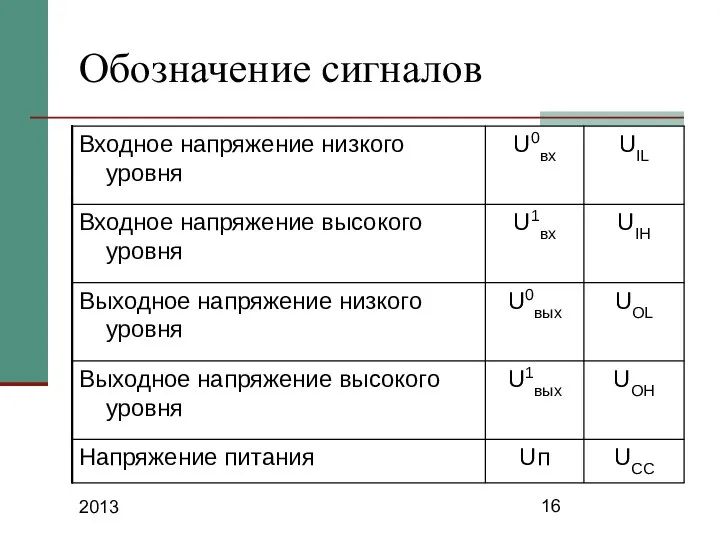 2013 Обозначение сигналов