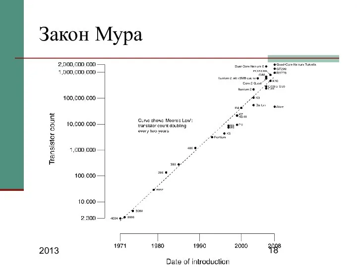 2013 Закон Мура