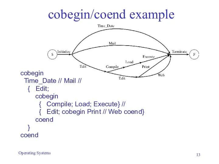 cobegin/coend example Operating Systems cobegin Time_Date // Mail // { Edit;