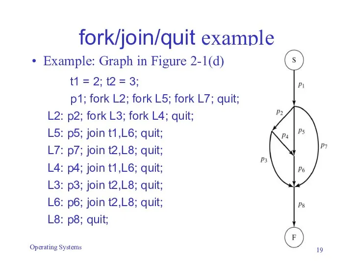 fork/join/quit example Example: Graph in Figure 2-1(d) t1 = 2; t2