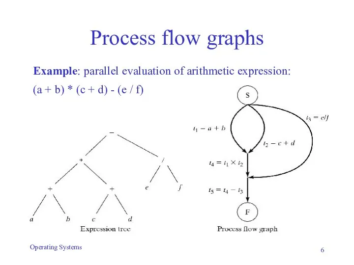 Process flow graphs Example: parallel evaluation of arithmetic expression: (a +