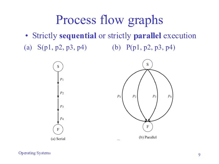 Process flow graphs Operating Systems (a) S(p1, p2, p3, p4) (b)