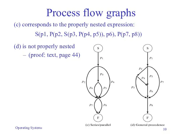 Process flow graphs (c) corresponds to the properly nested expression: S(p1,