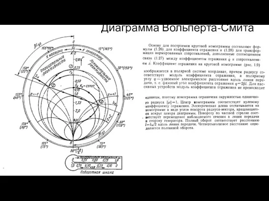 Диаграмма Вольперта-Смита