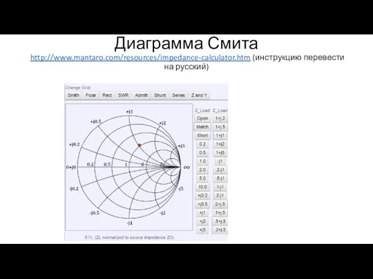 Диаграмма Смита http://www.mantaro.com/resources/impedance-calculator.htm (инструкцию перевести на русский)