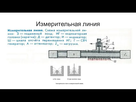 Измерительная линия