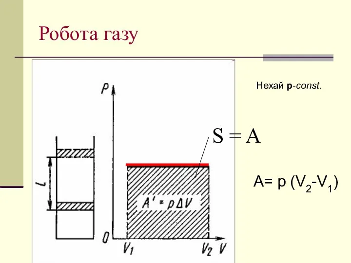 Робота газу Нехай р-const. S = A A= p (V2-V1)