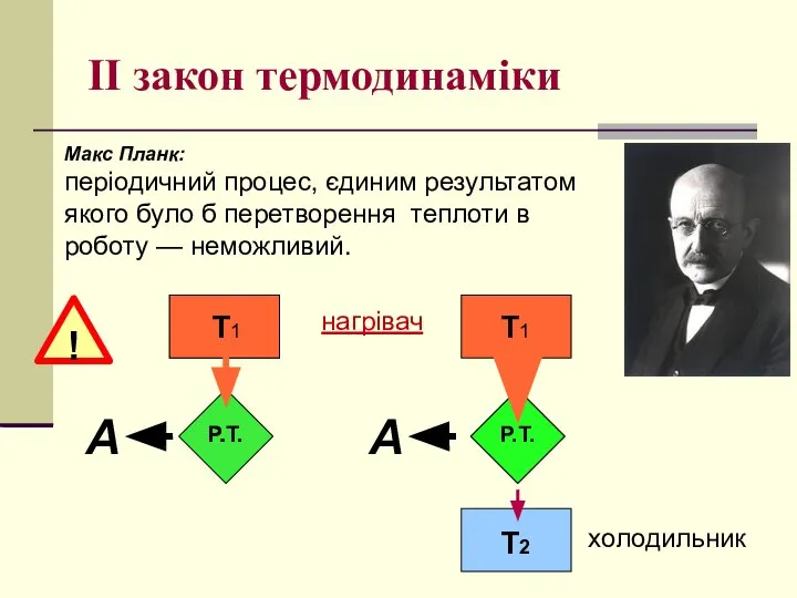 II закон термодинаміки Макс Планк: періодичний процес, єдиним результатом якого було