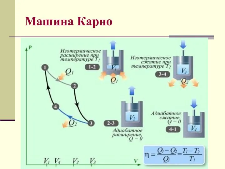 Машина Карно