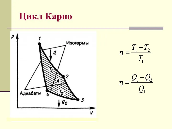 Цикл Карно