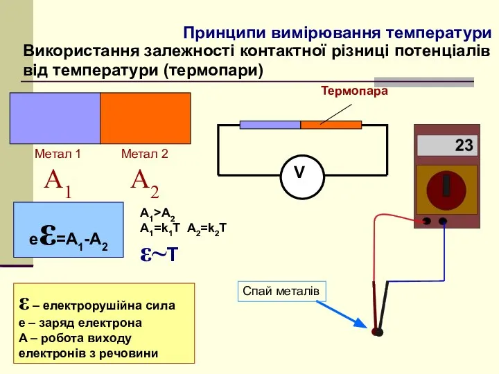 Принципи вимірювання температури Використання залежності контактної різниці потенціалів від температури (термопари)