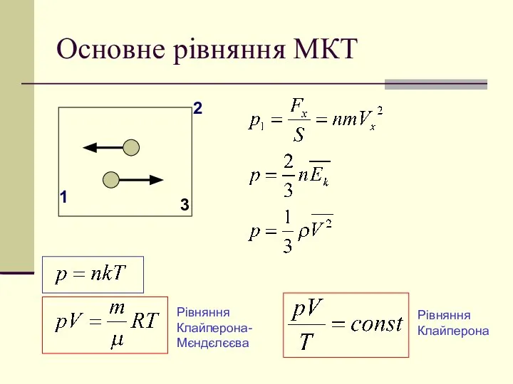 Основне рівняння МКТ 1 2 3 Рівняння Клайперона- Мєндєлєєва Рівняння Клайперона