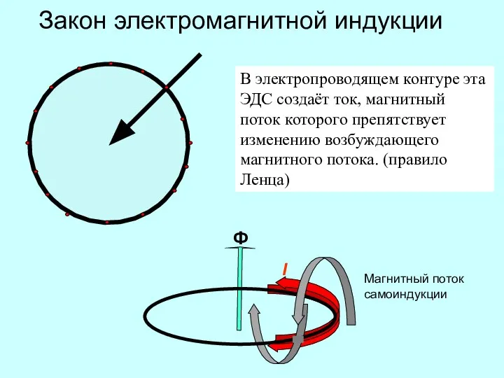 Ф I В электропроводящем контуре эта ЭДС создаёт ток, магнитный поток