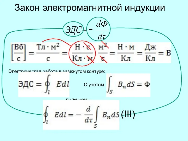 Закон электромагнитной индукции Электрическая работа в замкнутом контуре: С учётом получаем: (III)