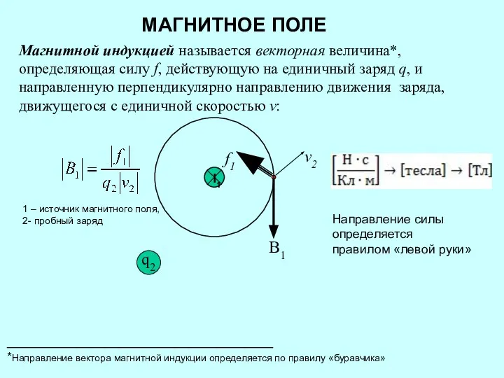 Магнитной индукцией называется векторная величина*, определяющая силу f, действующую на единичный