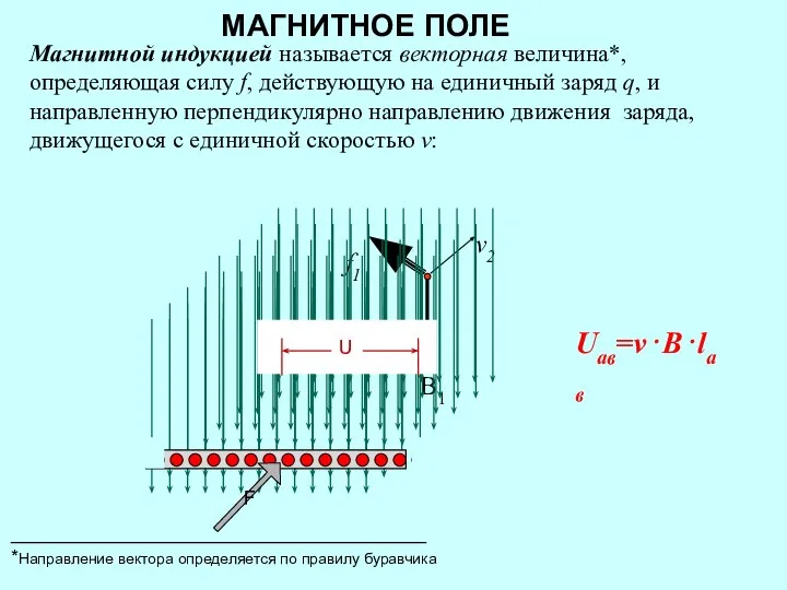 Магнитной индукцией называется векторная величина*, определяющая силу f, действующую на единичный