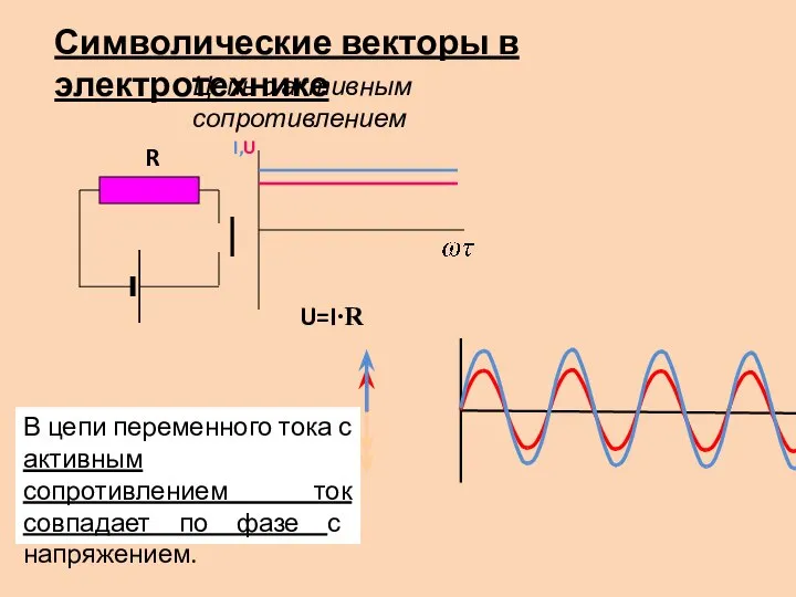 Цепь с активным сопротивлением I,U R U=I∙R Символические векторы в электротехнике