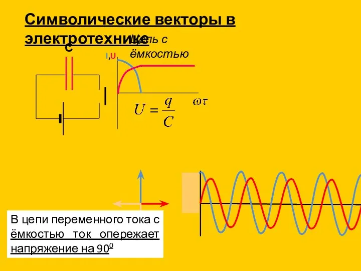 I,U С Символические векторы в электротехнике Цепь с ёмкостью В цепи