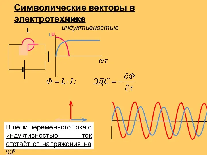 I,U L Символические векторы в электротехнике Цепь с индуктивностью В цепи