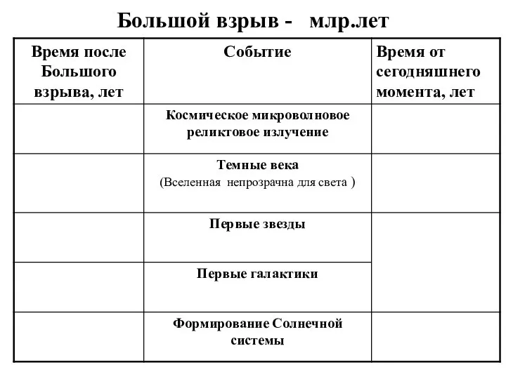 Большой взрыв - млр.лет