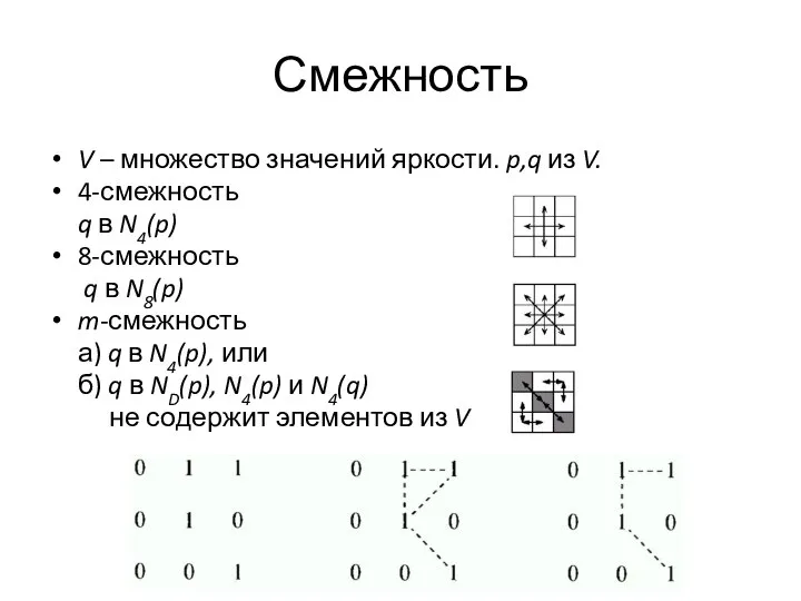 Смежность V – множество значений яркости. p,q из V. 4-смежность q