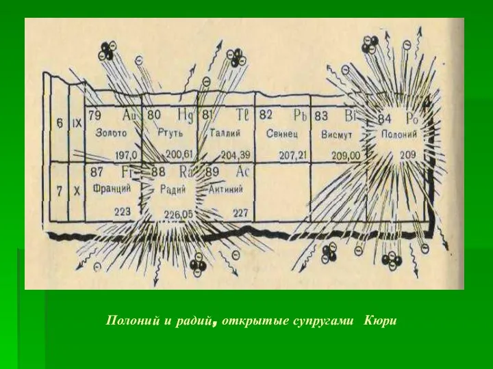 Полоний и радий, открытые супругами Кюри