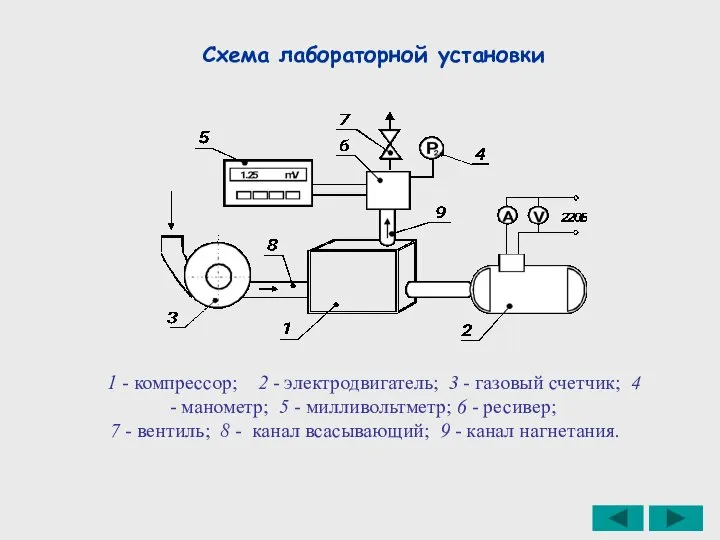 Схема лабораторной установки