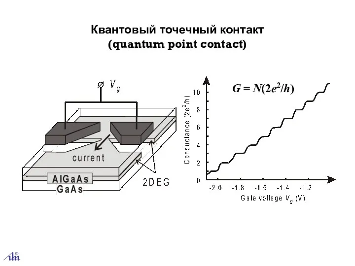 Квантовый точечный контакт (quantum point contact) G = N(2e2/h)