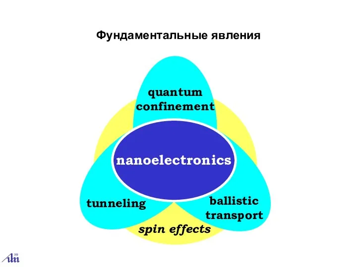 Фундаментальные явления