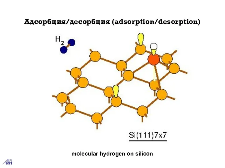 Адсорбция/десорбция (adsorption/desorption) molecular hydrogen on silicon