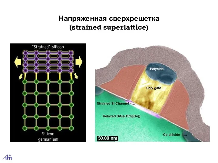 Напряженная сверхрешетка (strained superlattice)