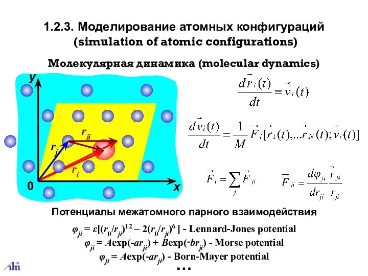 1.2.3. Моделирование атомных конфигураций (simulation of atomic configurations) rj rji ri